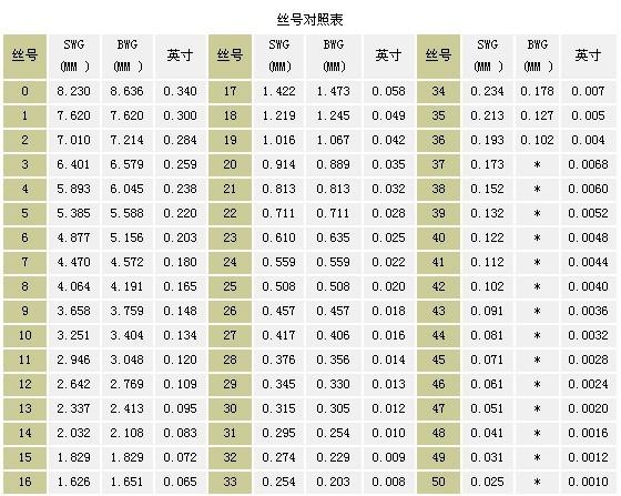 一毫米等于多少丝图片